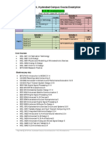 BITS-Pilani, Hyderabad Campus: Course Description M.E. Microelectronics