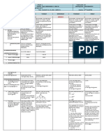 Mathematics 4 - Q2 - W2 DLL