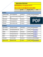 Telephone Numbers of District Ambala