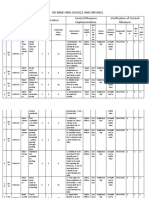 RD Mine Hira (Vehicle and Driving) Location Risk Identification Control Measure Implementation Verification of Control Measure