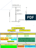 Steel Beam Design Flowchart EUROCODE