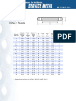 Blind Flange Inches / Pounds: CLASS 150