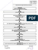 HDG Process Flow Chart PDF