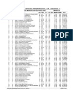 PG Met Merit List 2016