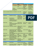 Labour Law Checklist