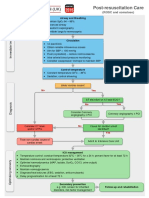 Algorithm of Resuscitation Care