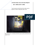 Fuses and Relays Diagram