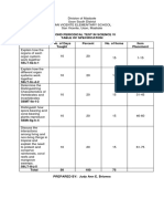 Second Periodical Test in Science Vi Table of Specification Objectives No. of Days Taught Percent No. of Items Item Placement