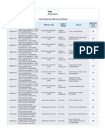 List of Approved Minority Institutes: Application Number Institute Name Minority Type Level of Course Course