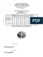 Level of Proficiency and Achievement Final Grade Araling Panlipunan 10