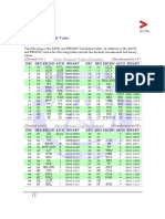 The Ascii and Ebcdic Tables