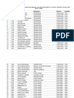 Sl. No Pin Name Designation Payband Gradepay