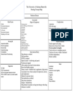 Concept Map PD