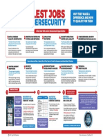 10 Coolest Jobs in Cybersecurity