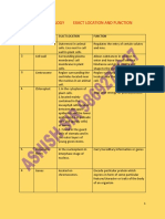 Biology - Exact Location and Functions.