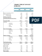 Capacity Balance & Load Forecast