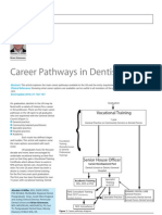 Career Pathways in Dentistry