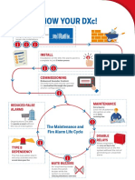 Fire Alarm System