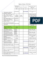 Approved Vendor List As On 15.03.2019