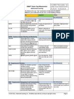 CBAP Exam Top Mnemonics PDF