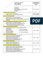 Courses Offered, Procedure, Requirements CEE PDF