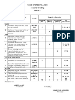 MAPEH 1 2nd Grading TOS Test Questions