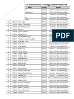 Shortlist For Ericsson Cloud Technology Elective Online Test