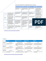 Essay Writing Rubric