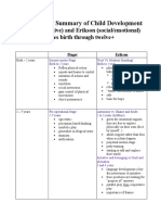 Chart - Summary of Stages of Child Development: Compares Piaget and Erikson