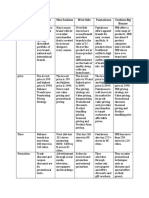 Comparative Analysis