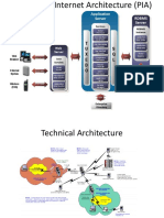 PeopleSoft Internet Architecture PIA