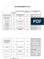 Risk Management Plan