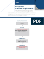 ISO 6888-1:1999 + A1: 2003 Staph