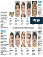 Boys All-State Soccer