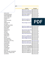 Influencers With Emails and Brands 80 For India