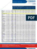 Go-Ahead For Future Trades - Insights For 15 DEC