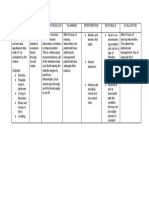 Novilyn C. Pataray BSN - Ii: Assessment Diagnosi S Pathophysiology Planning Intervention Rationale Evaluation