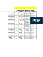 Filler Metal Selection Guide: Cronacast-211 Ni-Rod-55