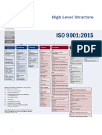 ISO 9001 - High Level Structure