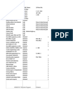 Chattral-Kadi Industrywise Data File