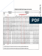 Torque Values For Nut