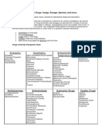 Veterinary Drugs - Usage, Dosage, Species, and More.