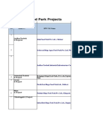 Mega Food Park Projects: SPV/ IA Name Sr. No - State/UT