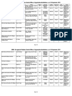 Updated List of EMB Recognized PCO Training Organization As of 18 September 2019 PDF