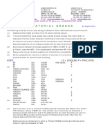 IBM Material Grades