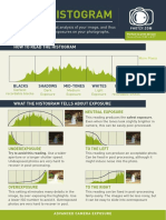 Histogram: How To Read The Histogram