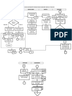 Flowchart PDF