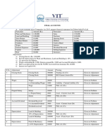 Final Accounts 1. As Per Schedule III of Companies Act 2013, Prepare Financial Statement For Gillette India PVT LTD