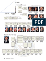 U.S. Navy Organizational Chart