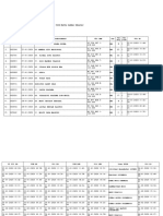 LaporanWaktuLayananPib PFPB PFPD Excel